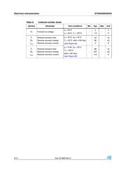 GW20NC60VD datasheet.datasheet_page 6