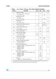 TS3702ID datasheet.datasheet_page 5