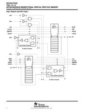 SN74ACT2235-40PAG datasheet.datasheet_page 4