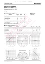 LNJ308G8TRA 数据规格书 1