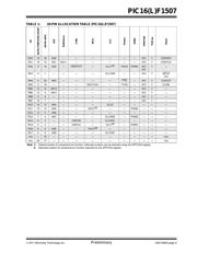 PIC16F1507-E/ML 数据规格书 6