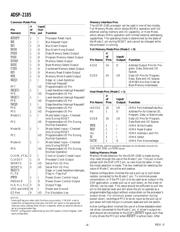 ADSP-2185BSTZ-133 datasheet.datasheet_page 4