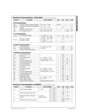 FGA25N120AND datasheet.datasheet_page 2