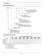 A54SX16-VQG100 datasheet.datasheet_page 2