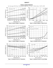 NCV8177BMX330TCG datasheet.datasheet_page 6