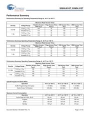 S29GL01GT10FHI010 datasheet.datasheet_page 2