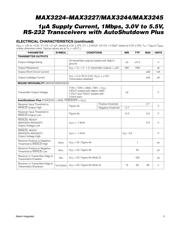 MAX3245EAI+T datasheet.datasheet_page 3