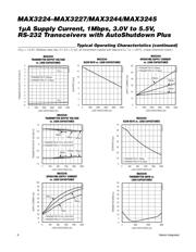 MAX3225EAP+ 数据规格书 6
