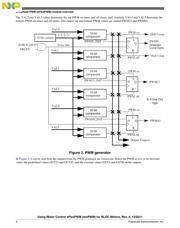 MC56F84766VLKR datasheet.datasheet_page 4