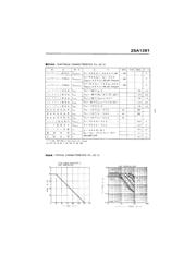 2SA1261 数据规格书 2