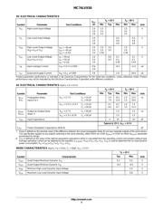 MC74LVX50MG datasheet.datasheet_page 3