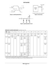 MC74LVX50DTG datasheet.datasheet_page 4