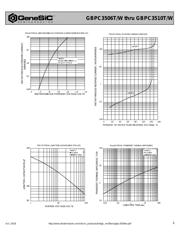 GBPC3508W datasheet.datasheet_page 3