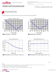 GRM21AR72A334KAC5L datasheet.datasheet_page 3