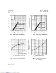 IRFL4310 datasheet.datasheet_page 3