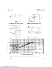 IRFL4310 datasheet.datasheet_page 5