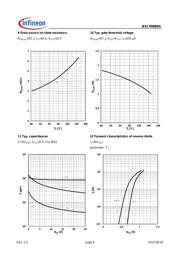 BSC0906NS datasheet.datasheet_page 6