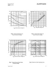 AUIRF3205 datasheet.datasheet_page 5