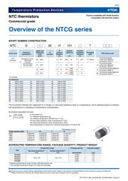 NTCG064EF104JTBX 数据规格书 5