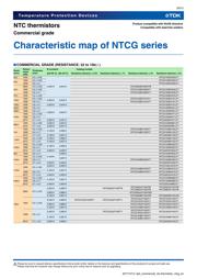 NTCG064EF104JTBX 数据规格书 6