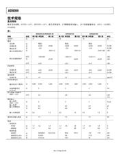 AM3357BZCZA80 datasheet.datasheet_page 4