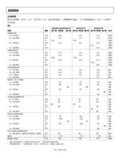 AM3357BZCZA80 datasheet.datasheet_page 6