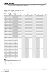 CC0603KRNPO9BN180 datasheet.datasheet_page 5