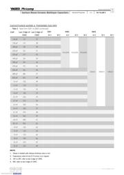 CC0603KRNPO9BN180 datasheet.datasheet_page 6