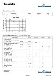 TIP150 datasheet.datasheet_page 2