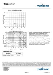 TIP150 datasheet.datasheet_page 4