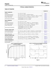 TPS65170RHDT datasheet.datasheet_page 6