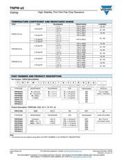 TNPW040215K0FHED datasheet.datasheet_page 3