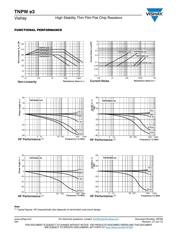 TNPW040215K0FHED datasheet.datasheet_page 5