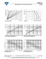 TNPW040215K0FHED datasheet.datasheet_page 6