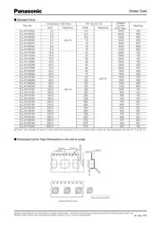 ELL-ATV101M datasheet.datasheet_page 2