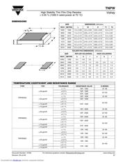 TNPW040215K0BETD datasheet.datasheet_page 2