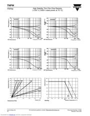 TNPW040215K0BETD datasheet.datasheet_page 5