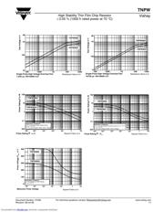 TNPW040215K0BETD datasheet.datasheet_page 6