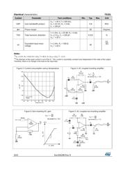 TS321IYLT 数据规格书 6