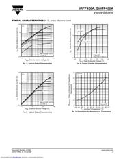 IRFP450A datasheet.datasheet_page 3