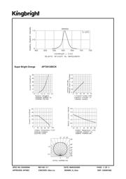 APT2012SECK datasheet.datasheet_page 3