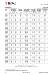 SZ3C12 datasheet.datasheet_page 2