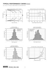 OPA2342EA datasheet.datasheet_page 6