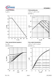 SPP04N80C3XK datasheet.datasheet_page 4