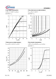 SPP04N80C3XK datasheet.datasheet_page 5