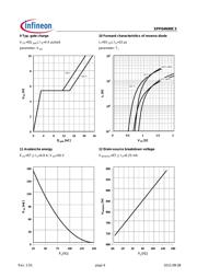 SPP04N80C3XK datasheet.datasheet_page 6