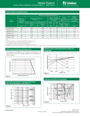 V0402MHS03NR datasheet.datasheet_page 2