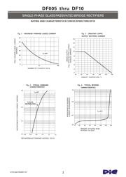 DF08 datasheet.datasheet_page 2