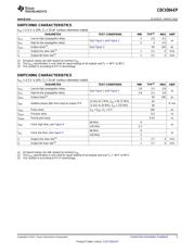 CDCV304TPWREP datasheet.datasheet_page 5