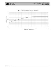 IXFH96N20P datasheet.datasheet_page 5